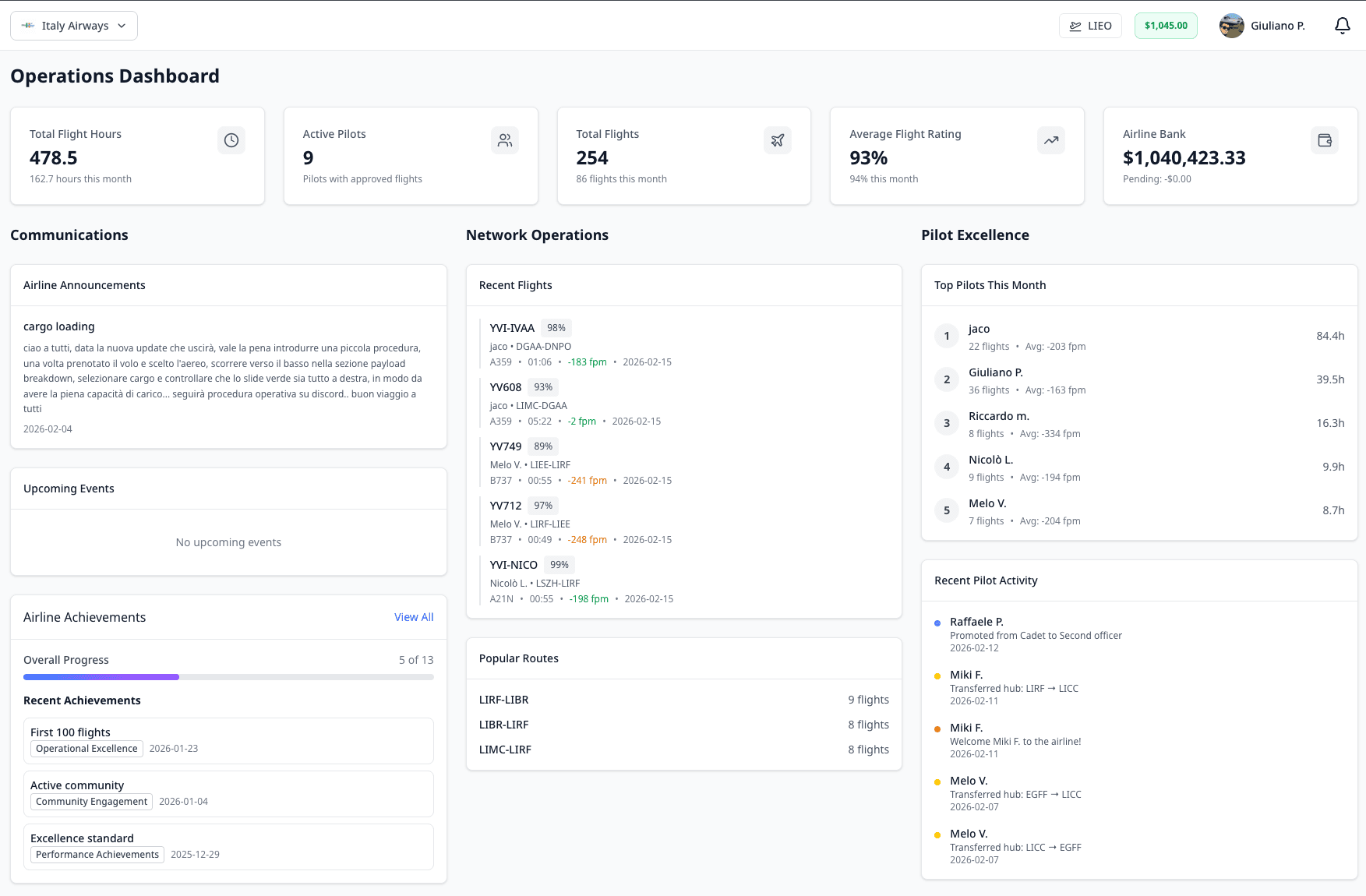 Airline dashboard view